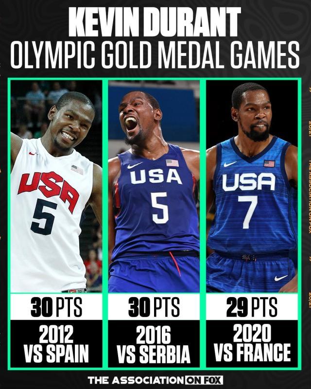 kaiyun-FIBA历史第一人！杜兰特无解表现获个人奥运第三金