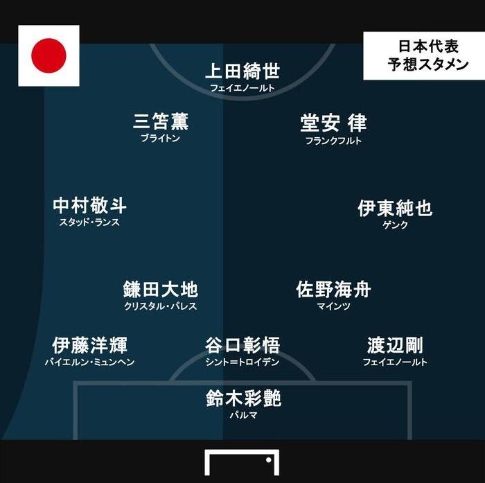 开云下载-进球网预测日本vs英格兰首发：堂安律、伊东纯也、镰田大地出战